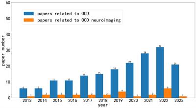 A comprehensive review for machine learning on neuroimaging in obsessive-compulsive disorder